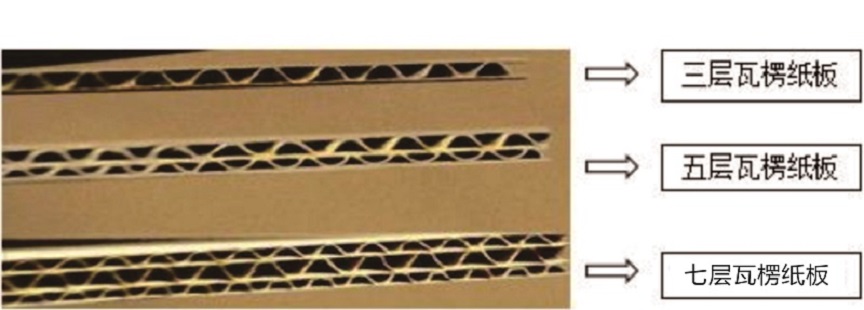 纸箱怎么定做?定做纸箱注意哪些问题连连看(三) 纸箱怎么定做?定做纸箱注意哪些问题连连看(三)