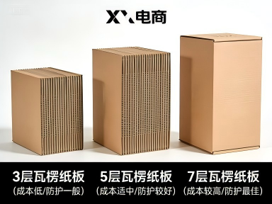 电商快递包装盒定制:如何兼顾防护成本与品牌形象(二) 电商快递包装盒定制:如何兼顾防护成本与品牌形象(二)